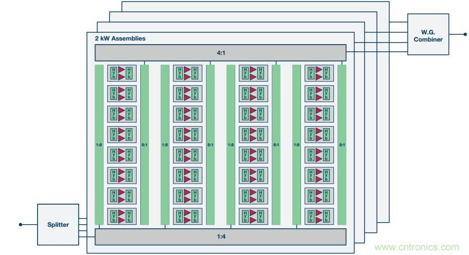 如何在毫米波系統(tǒng)中&ldquo;大顯身手&rdquo;？與ADI一起&ldquo;GaN"吧