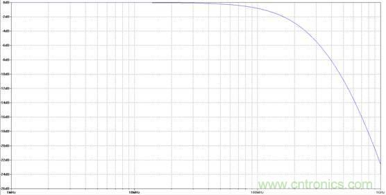為了提高線性度，濾波器用吸收式還是反射式？