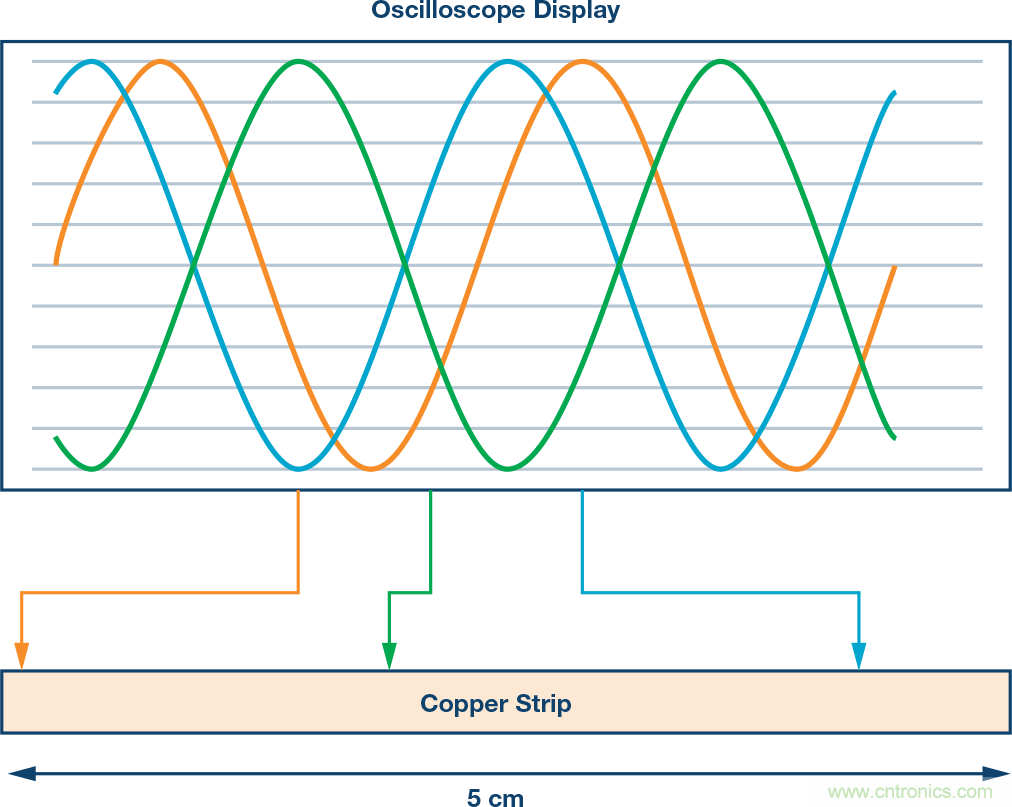 發(fā)射本振泄漏！如何破？