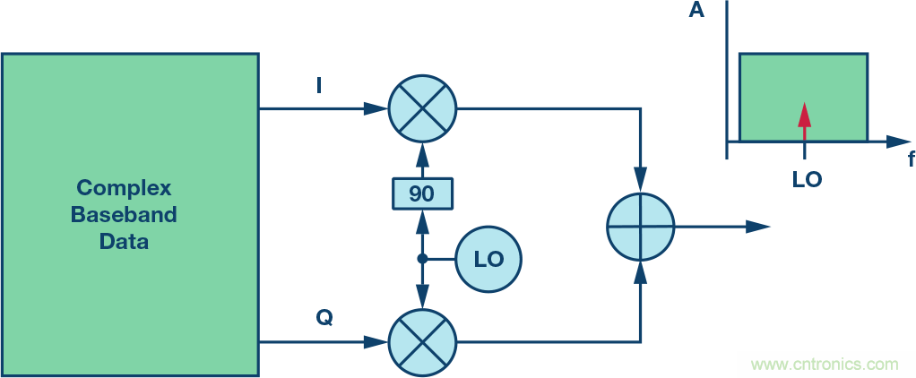 發(fā)射本振泄漏！如何破？