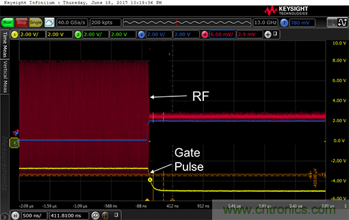 如何設計一種電路讓在200 ns內(nèi)開啟或關閉RF源？