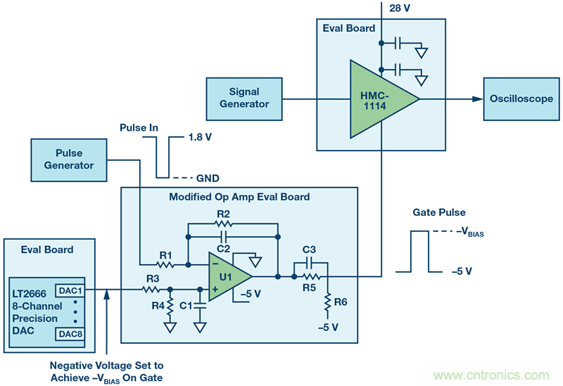 如何設計一種電路讓在200 ns內(nèi)開啟或關閉RF源？
