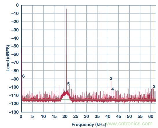 去耦電容，你選對了么？