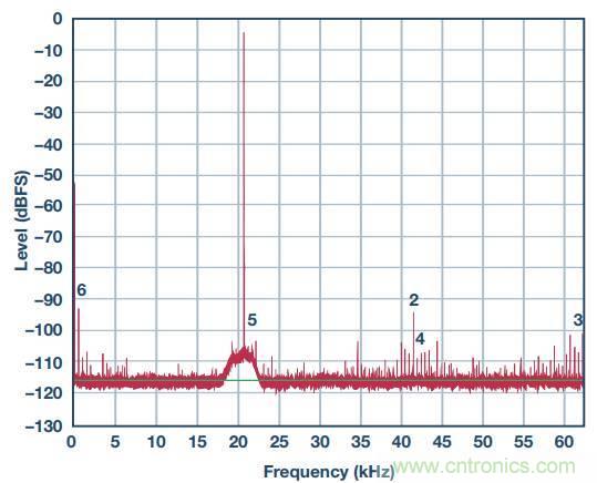 去耦電容，你選對了么？