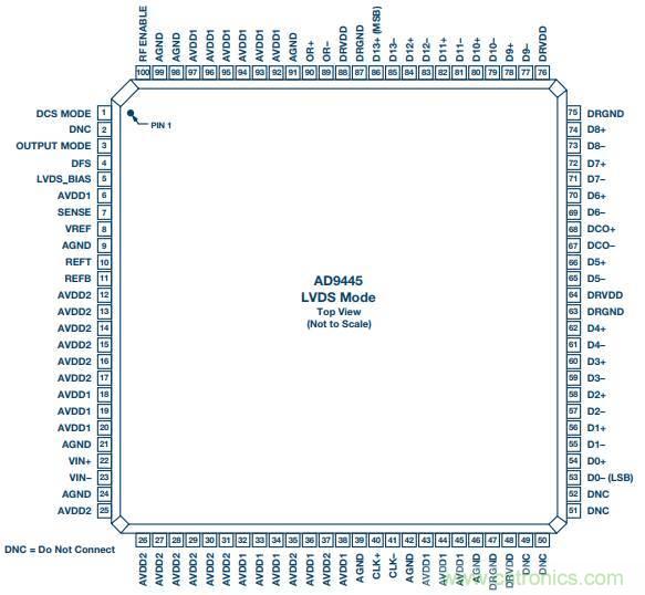 去耦電容，你選對了么？