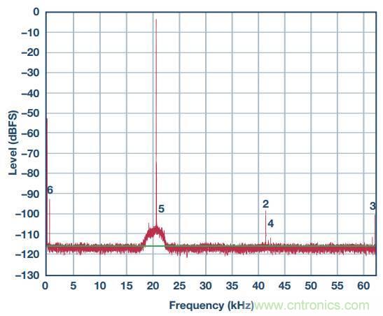 去耦電容，你選對了么？