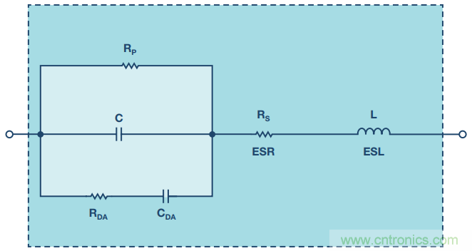 去耦電容，你選對了么？