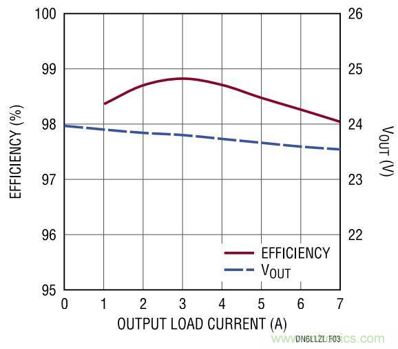 效率高達99%，這個170W的倍壓器是如何做到滴？
