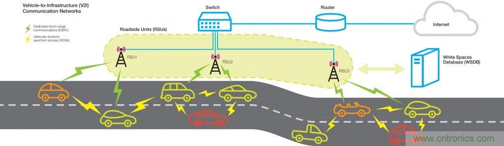 5大5G無線技術(shù)概述