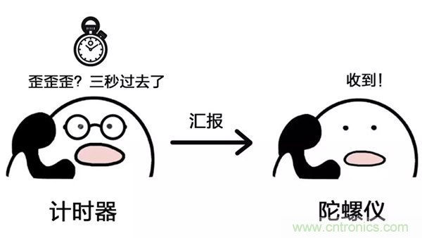 走直線很難嗎？陀螺儀表示，少了它機(jī)器人連直線都走不了