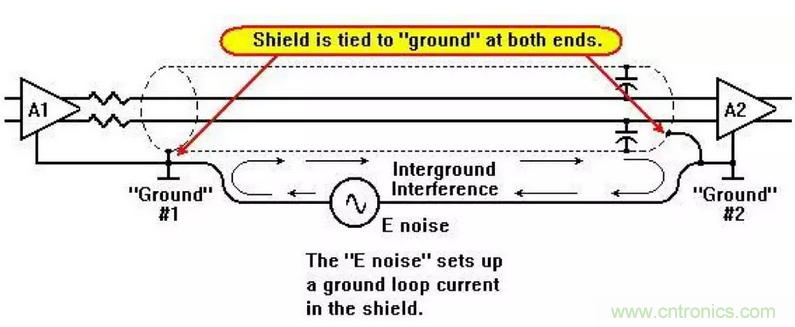 屏蔽電纜的作用是什么？
