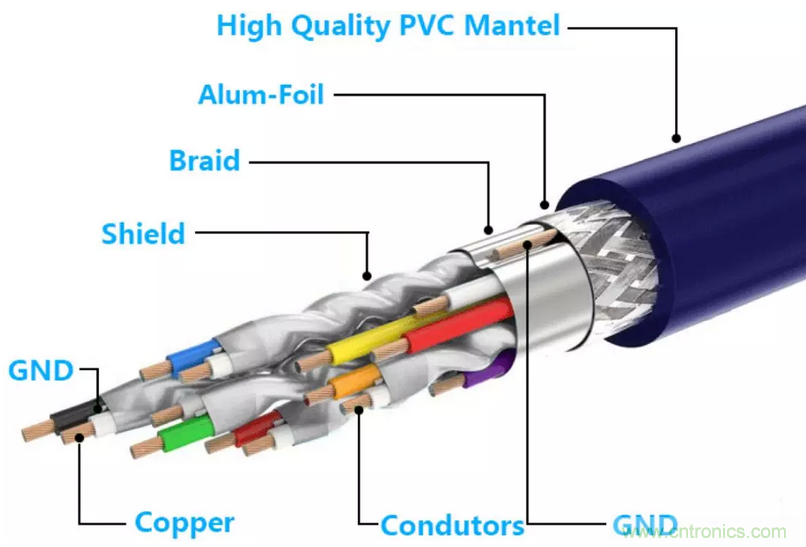 屏蔽電纜的作用是什么？