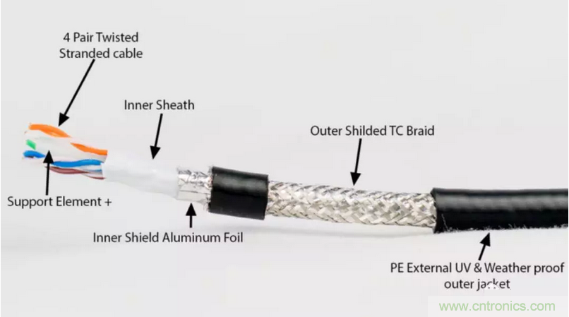 屏蔽電纜的作用是什么？