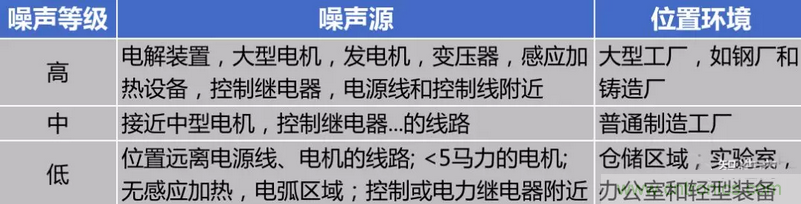 屏蔽電纜的作用是什么？