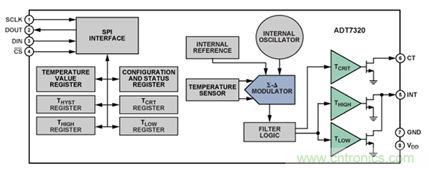 兩種簡(jiǎn)單、精確、靈活的熱電偶溫度測(cè)量方法