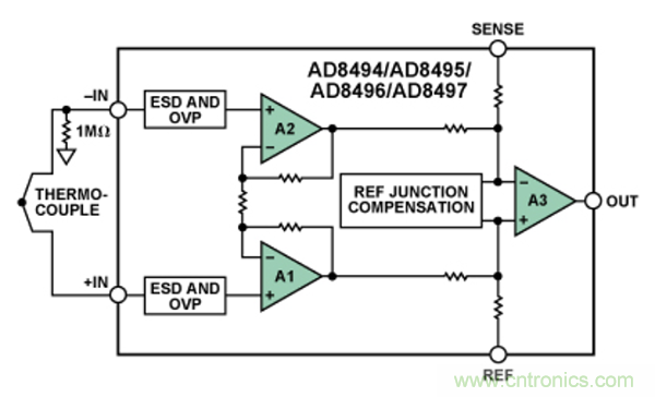 兩種簡(jiǎn)單、精確、靈活的熱電偶溫度測(cè)量方法