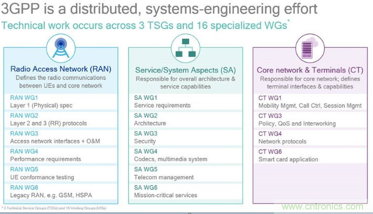 關(guān)鍵標(biāo)準(zhǔn)即將底定，5G加速走向&ldquo;邊緣&rdquo;