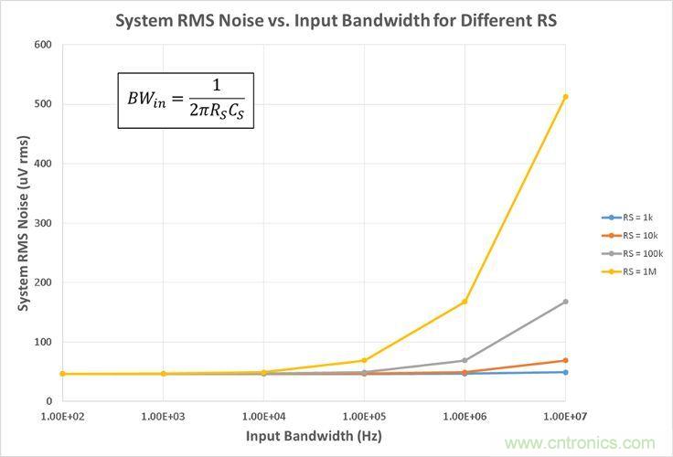工程師博客丨全能ADC，你應(yīng)該這樣用（連載 中）