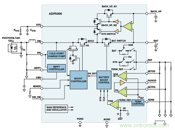 可穿戴電子設(shè)備可監(jiān)控生命體征、活動水平等