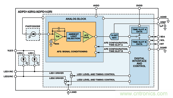 可穿戴電子設(shè)備可監(jiān)控生命體征、活動水平等