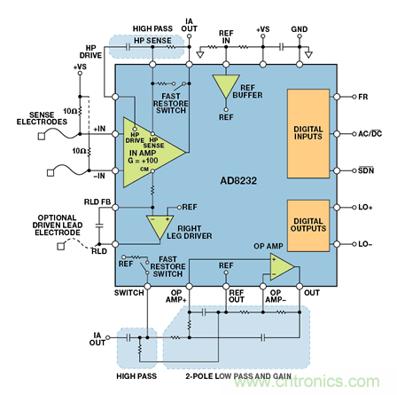 可穿戴電子設(shè)備可監(jiān)控生命體征、活動水平等