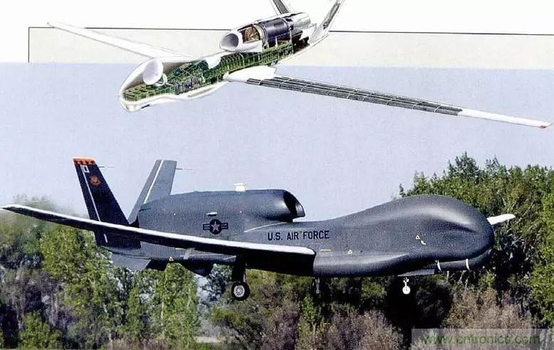 漫談現(xiàn)代無人機及其飛控關鍵技術(軍用類)