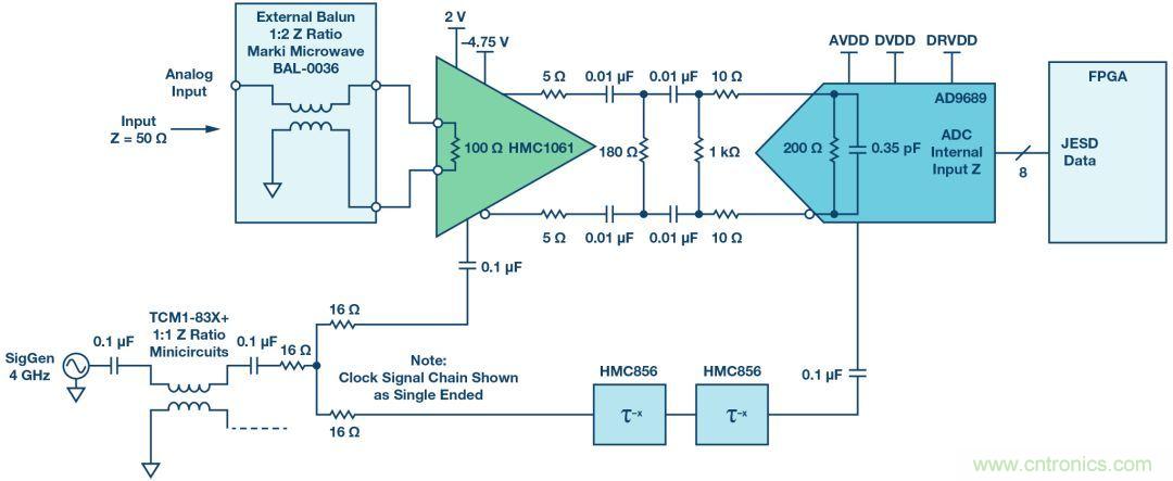 如何超出ADC采樣帶寬？妙招在手，輕松實(shí)現(xiàn)