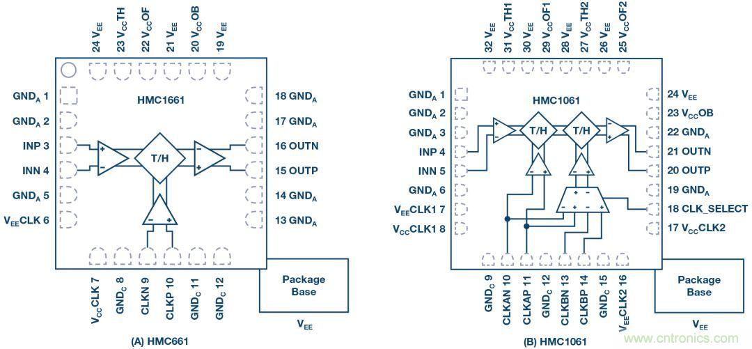如何超出ADC采樣帶寬？妙招在手，輕松實(shí)現(xiàn)