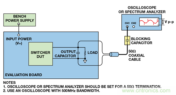 了解開關(guān)調(diào)節(jié)器的輸出，加快電源設(shè)計(jì)