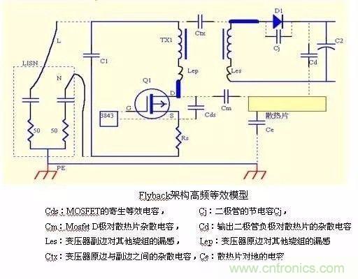 開關(guān)電源EMC過不了？PCB畫板工程師責(zé)任大了！