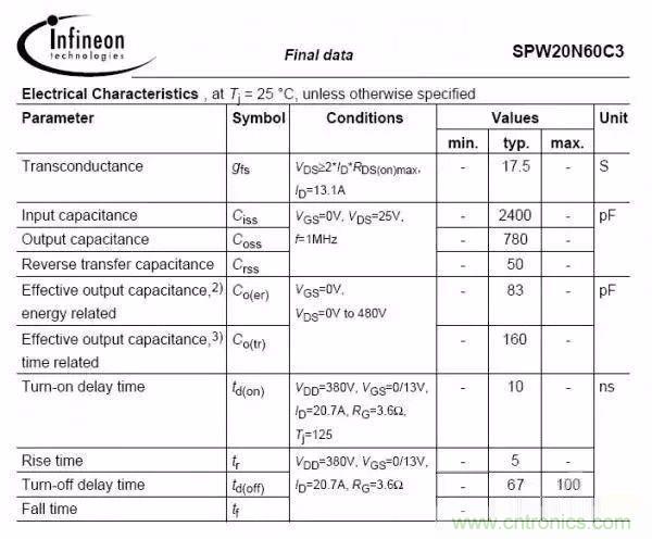 開關(guān)電源EMC過不了？PCB畫板工程師責(zé)任大了！