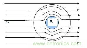 開關(guān)電源EMC過不了？PCB畫板工程師責(zé)任大了！