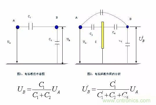 開關(guān)電源EMC過不了？PCB畫板工程師責(zé)任大了！