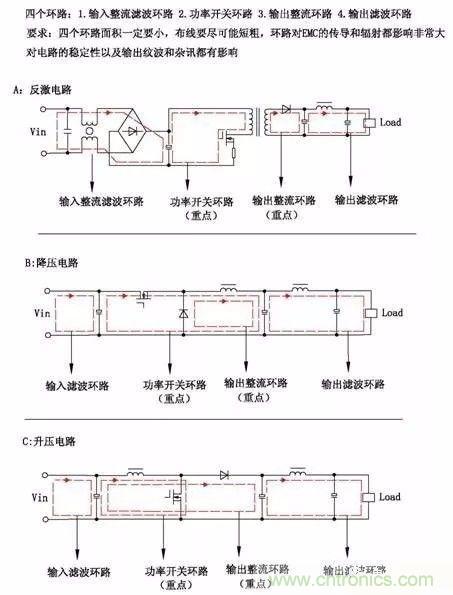 開關(guān)電源EMC過不了？PCB畫板工程師責(zé)任大了！