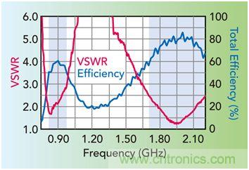 無天線技術(shù)離我們有多遠？
