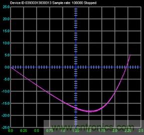 什么是信號源測量單元？