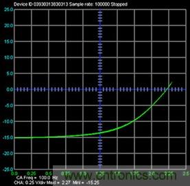 什么是信號源測量單元？