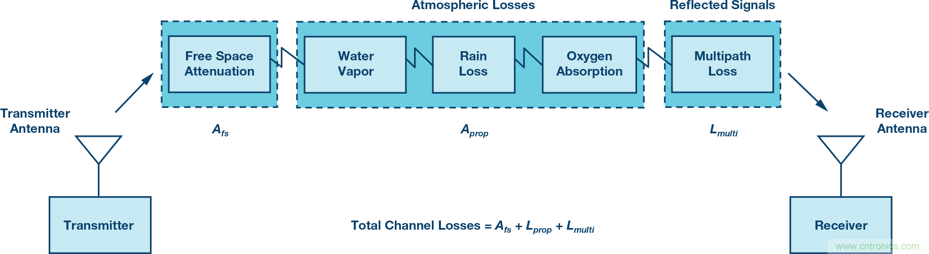 無(wú)人飛行器應(yīng)用中基于SDR的高分辨率、低延遲視頻傳輸