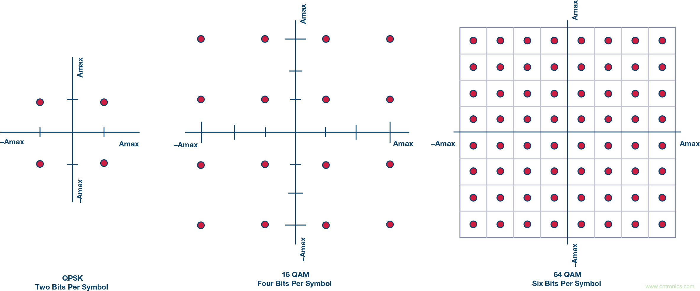 無(wú)人飛行器應(yīng)用中基于SDR的高分辨率、低延遲視頻傳輸