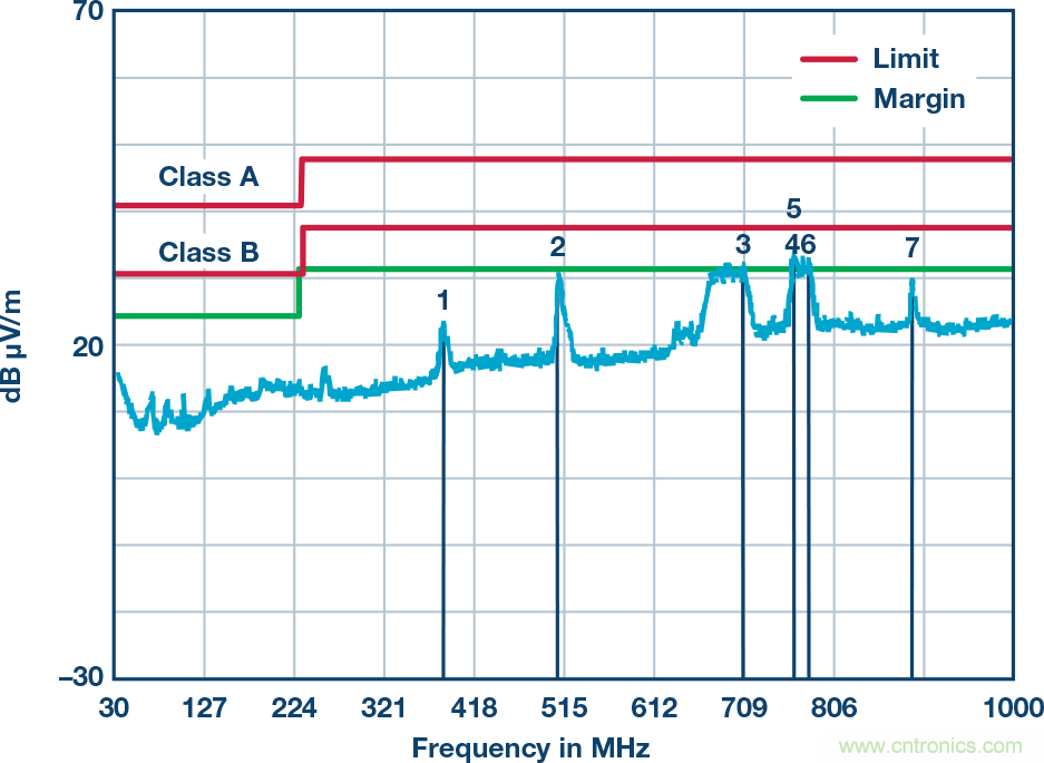 突破PLCDCS多通道模擬輸入通道間隔離、高密度和EMI高輻射的設計障礙