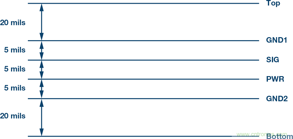 突破PLCDCS多通道模擬輸入通道間隔離、高密度和EMI高輻射的設計障礙