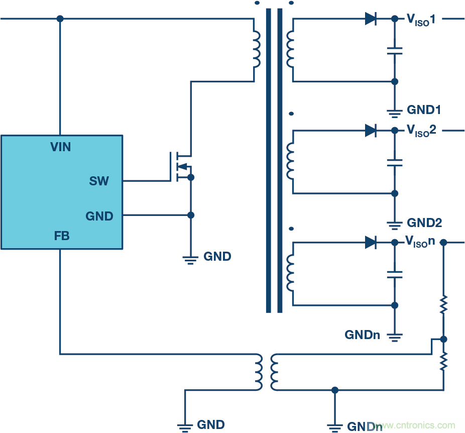 突破PLCDCS多通道模擬輸入通道間隔離、高密度和EMI高輻射的設計障礙