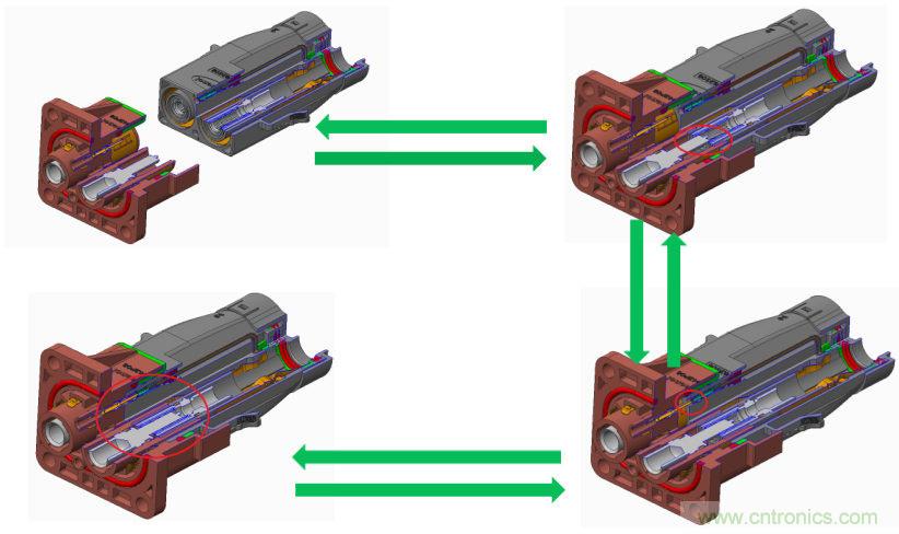 安費諾:車用連接器的安全創(chuàng)新應用方案