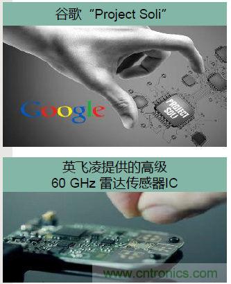 除了汽車(chē)，這么多應(yīng)用都盯上了毫米波雷達(dá)！