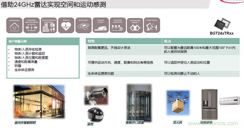 除了汽車(chē)，這么多應(yīng)用都盯上了毫米波雷達(dá)！