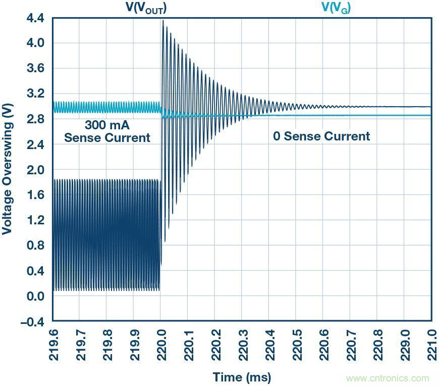 為什么要在 MOSFET 柵極前面放一個 100 &Omega; 電阻？