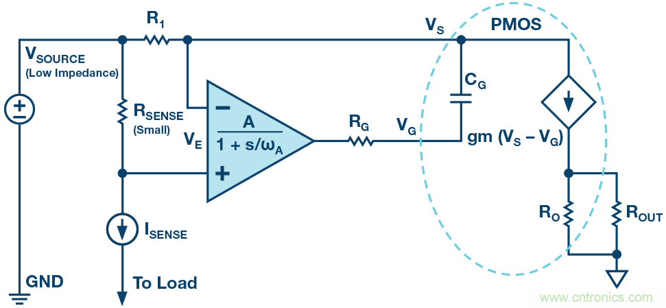 為什么要在 MOSFET 柵極前面放一個 100 &Omega; 電阻？