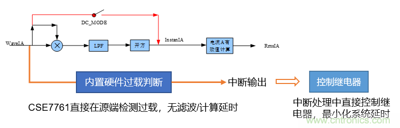 芯?？萍纪瞥鋈轮悄苡?jì)量模組，業(yè)界體積最小