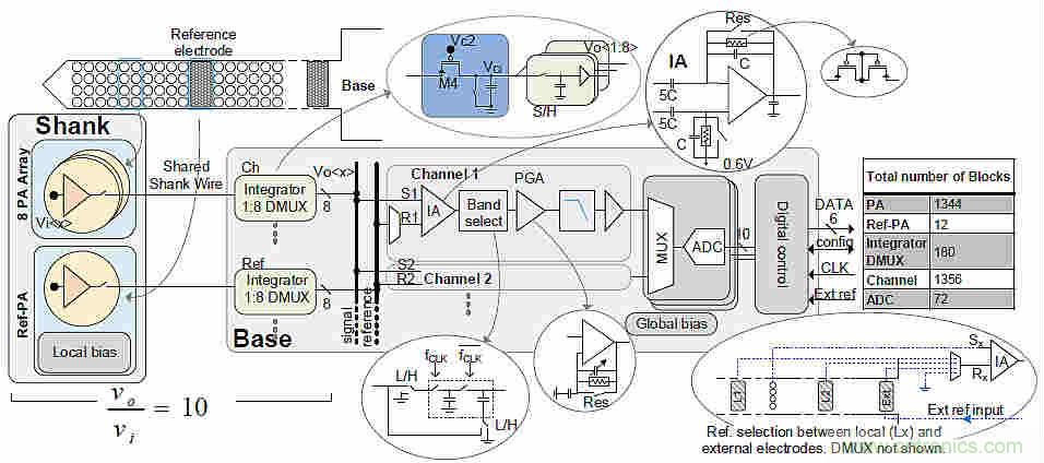 大腦神經(jīng)探針？我看用MOM壓力傳感器蠻合適