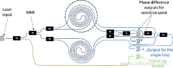 大腦神經(jīng)探針？我看用MOM壓力傳感器蠻合適